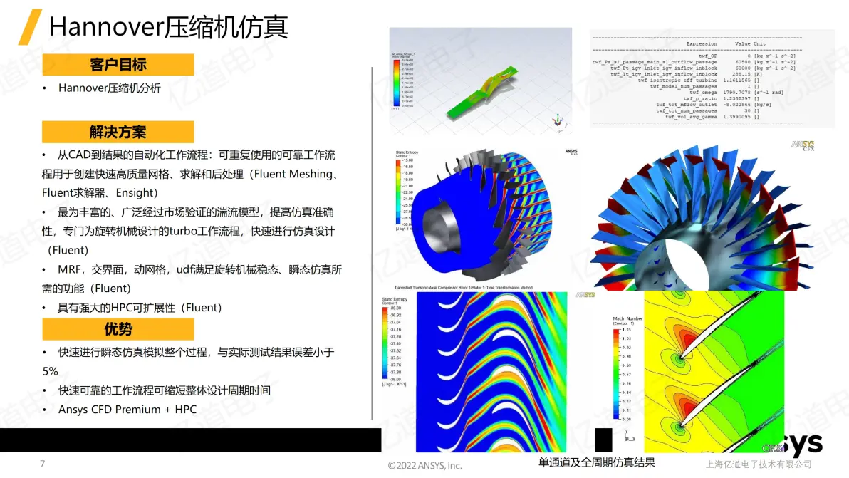 ansys中lesize命令的作用